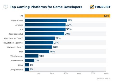 Popular Video Games 2025 Platforms 2025 - Molly Lewis