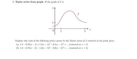 Solved 3. Taylor series from graph. If the graph of \\( f | Chegg.com