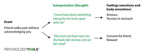 What is Cognitive Behavioral Therapy (CBT)? | Psychology Tools (2022)