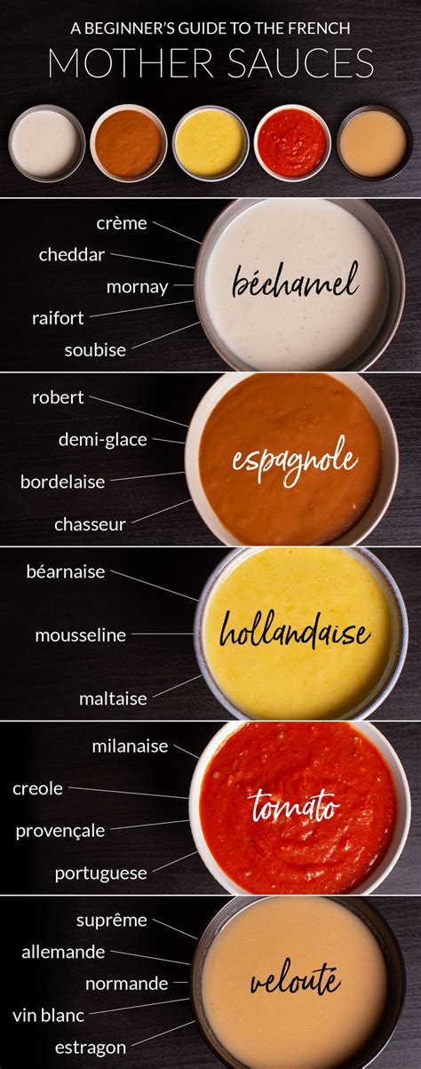 A Beginner's Guide to the French Mother Sauces | Five mother sauces ...