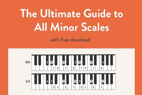 Minor Scales | Piano - Playing Tips, Patterns, Melodic & Harmonic