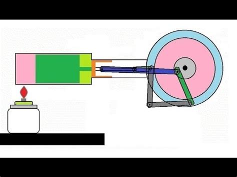 Animation - How stirling engine works. - YouTube