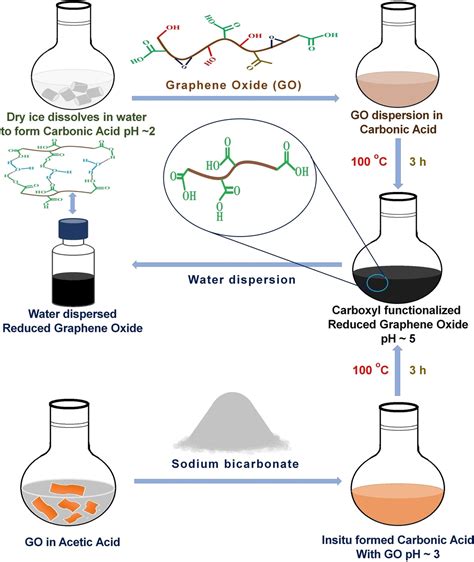 Graphene oxide dispersion 15 layers Graphene oxide dispersion 15 layers ...