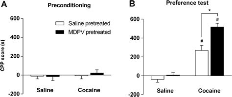 Exposure of adolescent mice to 3,4‐methylenedioxypyrovalerone increases ...