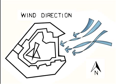 Wind direction analysis | Konzept, Architektur, Pfeil