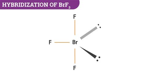 Hybridization of BrF3 - Hybridization of Br in Bromine Trifluoride