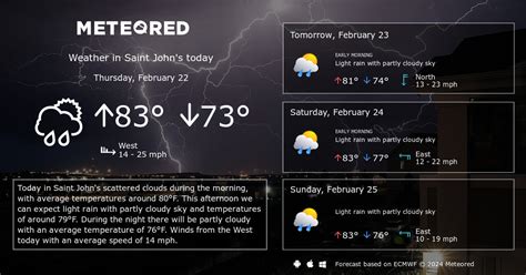 Saint John's Weather 14 days - Meteored