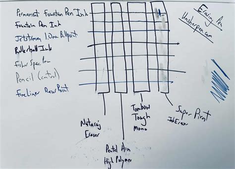 The Best Ways To Erase Pen Ink From Paper | Unsharpen