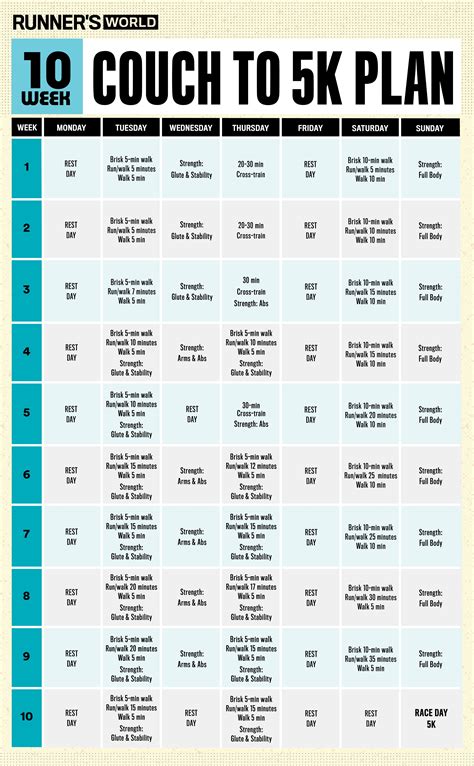 The 10 Week Couch To 5k Runners Program - Riset