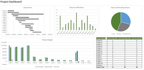 How To Create A Dashboard How To Create A Dashboard That Leads To ...