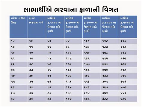 Atal Pension Yojana - Edumaterial