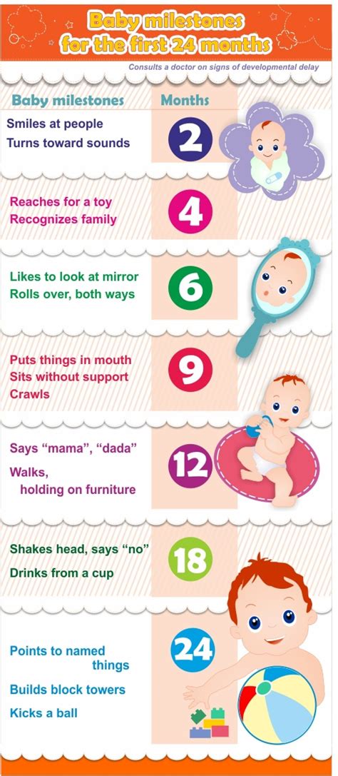 Baby Milestone Calendar