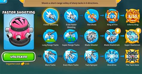 Day 4 of rating all upgrades. Tack shooter : r/btd6