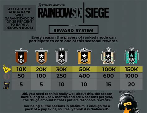 Rainbow 6 siege ranks - paintingstart