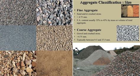 Aggregates are frequently applied as the raw material in concrete ...