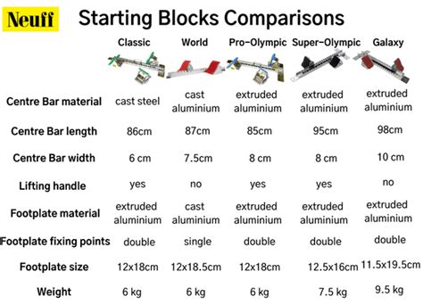 Athletics Starting Blocks | Frequently Asked Questions FAQs — Neuff ...