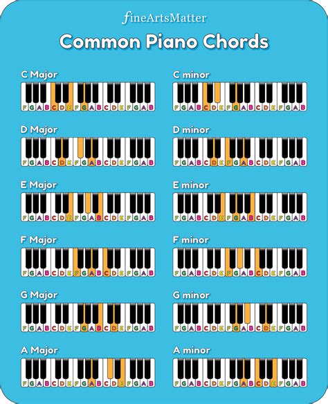 Piano Chords for Beginners | FineArtsMatter