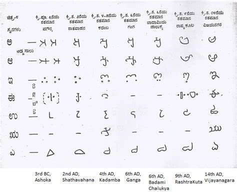 Overview – Karnataka Itihasa Academy