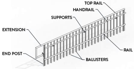 14 Tips To Understand Revit Railings — REVIT PURE - betway必威app体育