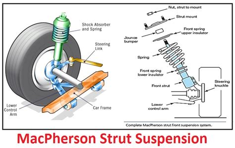 Macpherson Strut Suspension Diagram