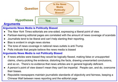 Bias Old | A Philosopher's View