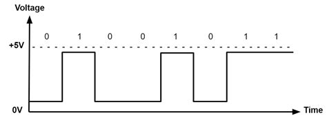 Analog vs. Digital Signals: Uses, Advantages and Disadvantages ...