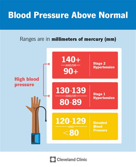 High Blood Pressure: Symptoms & Causes