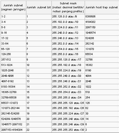 LAN (Local Area Network): The subnet mask is the term information ...