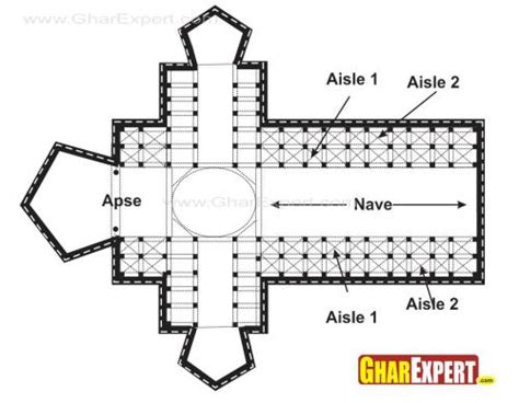 Aisle definition - GharExpert.com