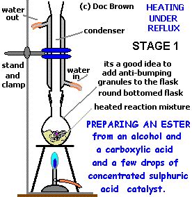 Making esters preparation ethyl ethanoate procedure esterification ...