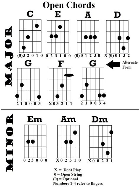 9 Macam Kunci Gitar Dasar bagi Pemula, Mudah Dipraktikkan