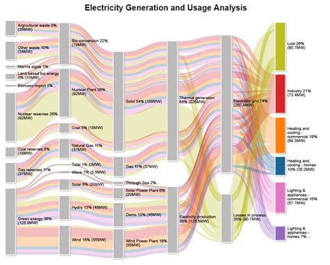 How to Create an Energy Flow Diagram - Maxtern Media