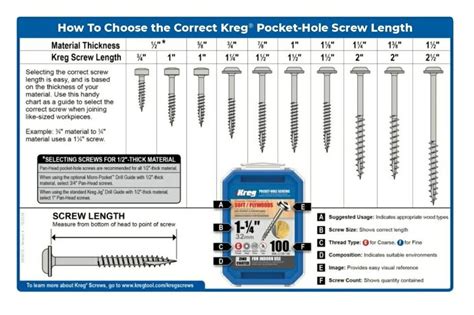 Choosing correct Kreg screw size | Kreg screws, Pocket hole joinery ...