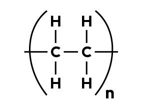 Plastic Types: Polyethylene - Injection Molding Texas