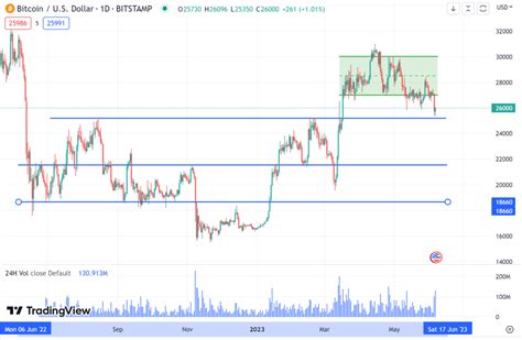 Bitcoin Price Prediction 2023, 2024, 2025, 2030