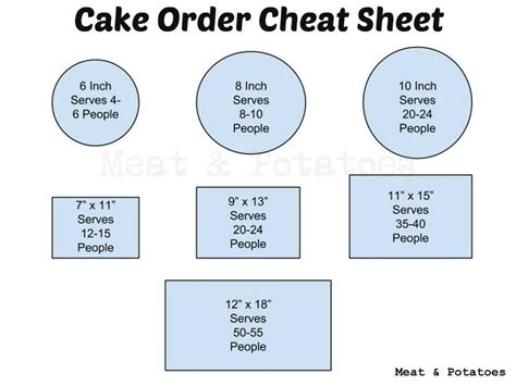 What size sheet cake do I need for 40 guests? [2022] | QAQooking.wiki