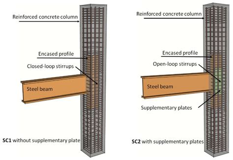 Reinforcement Concrete Column