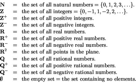 Integers Symbol