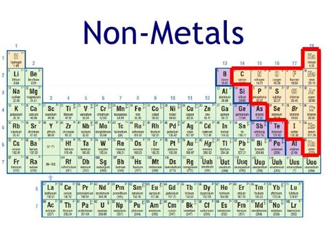 Periodic Table Nonmetals - Periodic Table Timeline