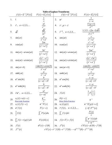 Table of Laplace Transforms ( ) ( ){ }1 f t F s- = L ( ) ( ){ }F s f t ...