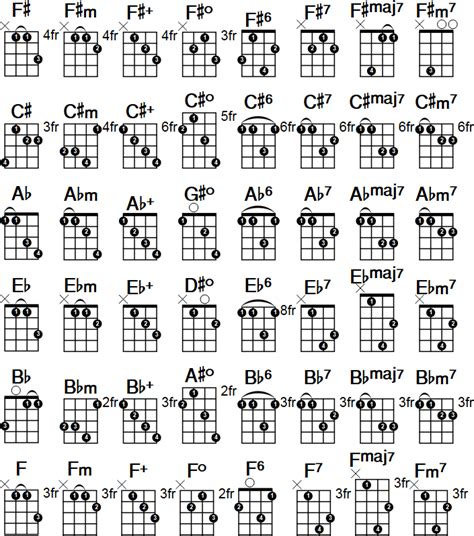 Mandolin Chords Printable - Printable Word Searches