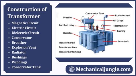 Types Of Transformer Core Construction - Design Talk