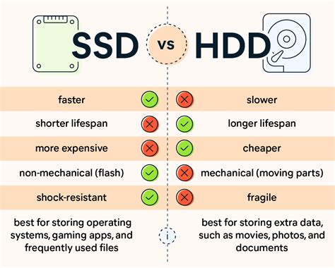 No lo hagas rival lengua consumo ssd vs hdd Hazlo pesado De confianza ...