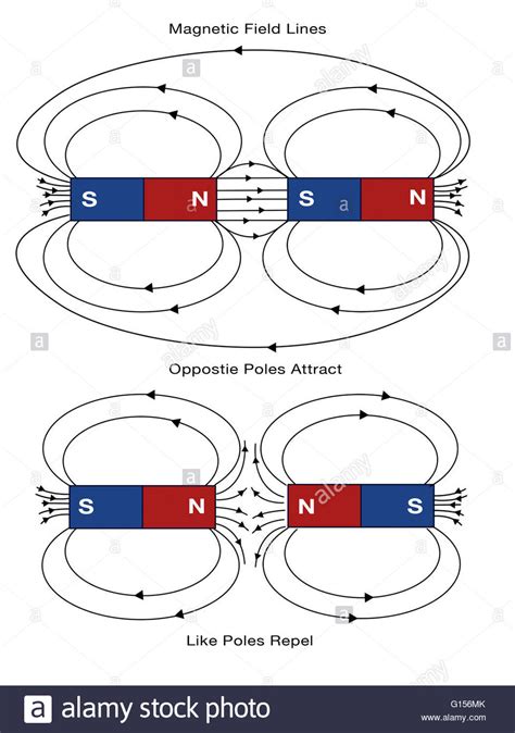 Diagram of Magnetic Field Lines