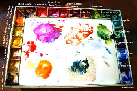 Art Blog for The Inspiration Place: A tour of my Watercolor Palette