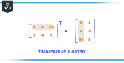 Transpose (Matrix) | Definition & Meaning