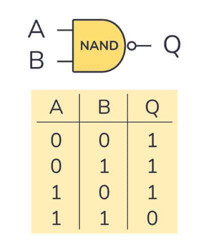 NAND Gate - Logic Gates Tutorial