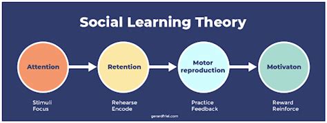 Albert Bandura Biography & His Impact in Social Psychology - HIGH5 ...