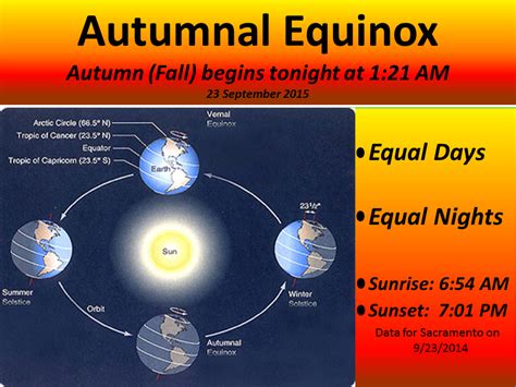 Autumn Equinox 2024 Australia - Rycca Rosamond