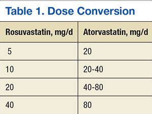 slsi.lk - how long for sulfatrim to work | Seems rosuvastatin ...